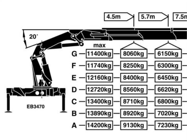 Grúas Móviles Ford GRUA PALFINGER PK 44002 MONTADA SOBRE TRAILER  (Guayaquil)